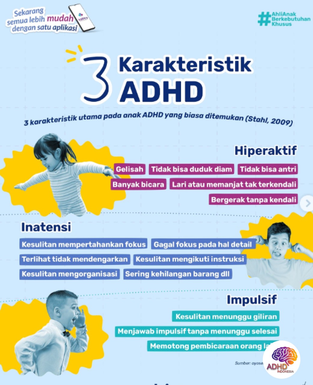 Jenis-Jenis ADHD dan Karakteristik Anak di Kabupaten Tanggamus